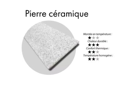 RADIATEUR SOUFFLANT UMD - ELECTRIQUE 2000W – Image 2